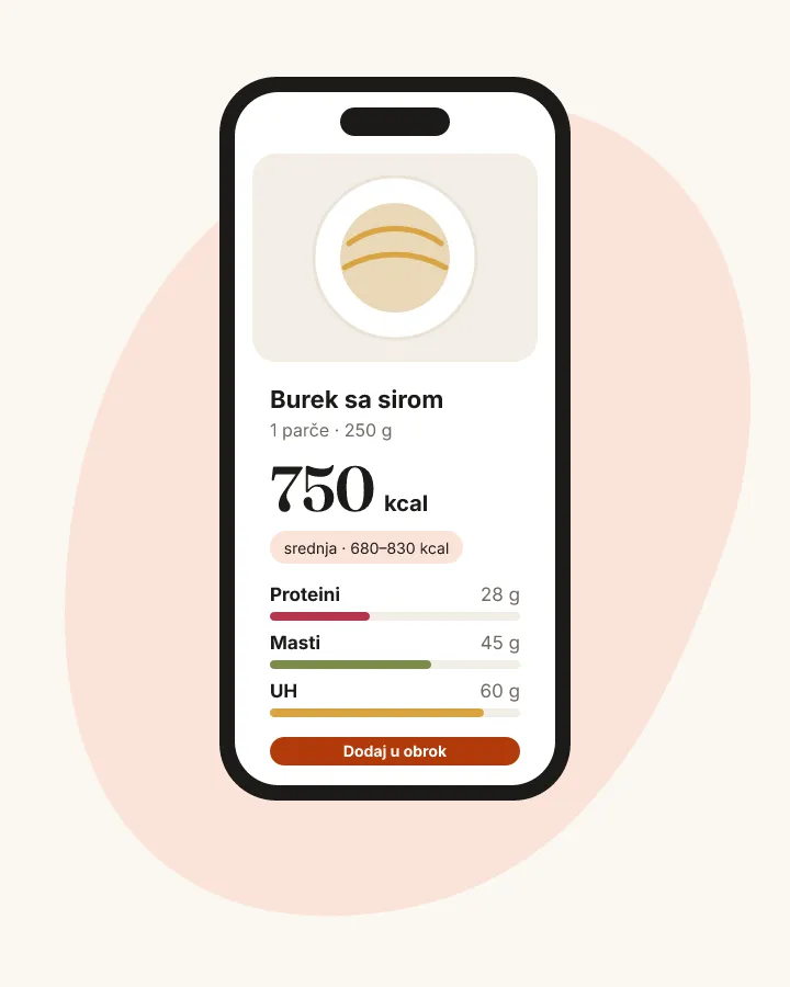 Telefon sa ekranom rezultata: burek sa sirom, oko 750 kcal, proteini, masti i ugljeni hidrati