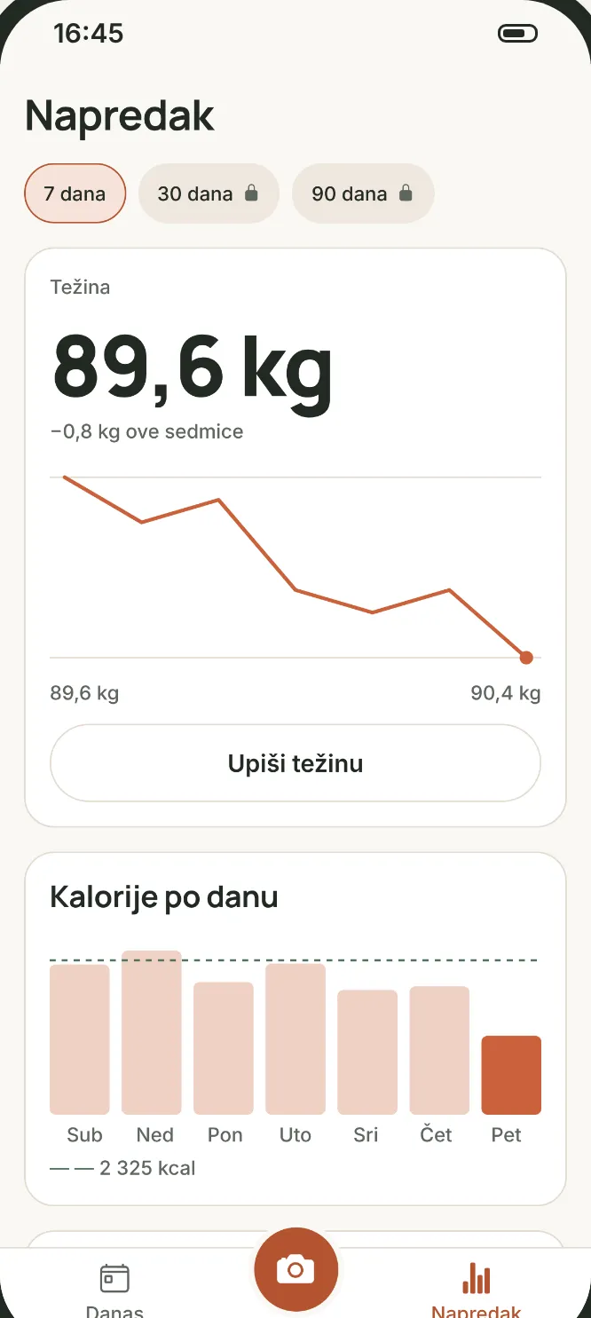 Ekran Napredak: težina 89,6 kg, 0,8 kg manje ove sedmice, i kalorije po danu za zadnjih 7 dana